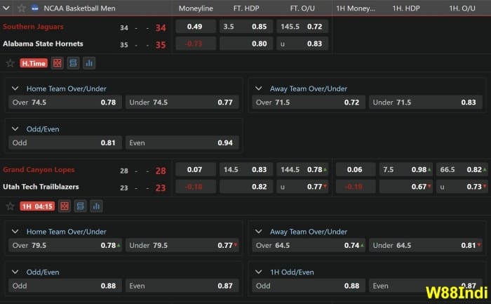 ระบบการพนันบาสเกตบอลที่แนะนําโดยผู้เชี่ยวชาญ